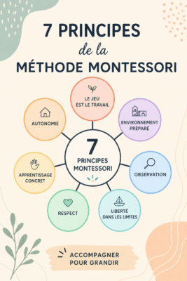 Un enfant explorant un espace de jeu Montessori en utilisant des matériaux éducatifs