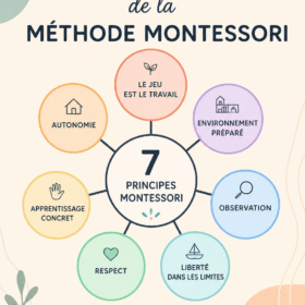 Un enfant explorant un espace de jeu Montessori en utilisant des matériaux éducatifs