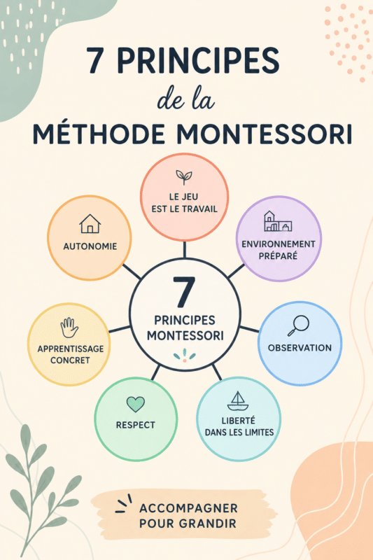 Un enfant explorant un espace de jeu Montessori en utilisant des matériaux éducatifs
